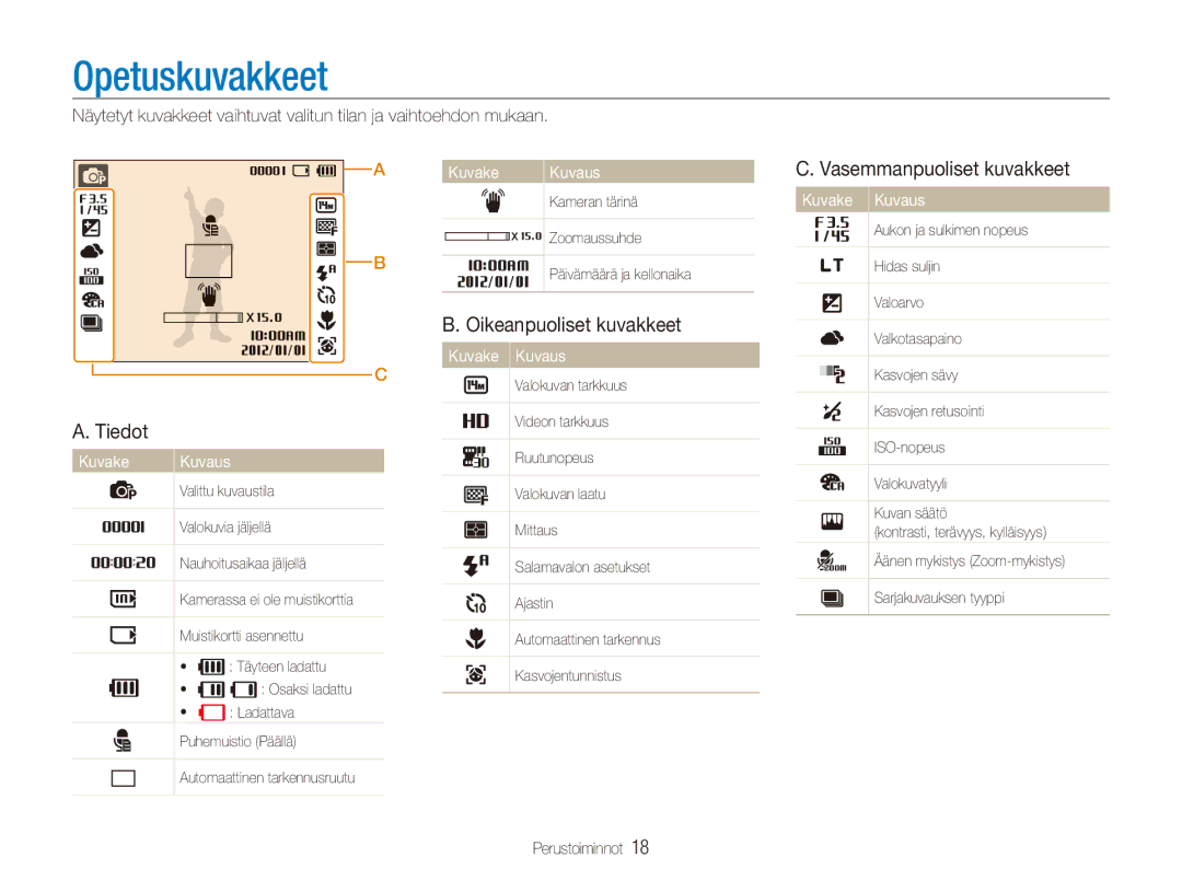 Samsung EC-ES90ZZBPBE2 manual Opetuskuvakkeet, Oikeanpuoliset kuvakkeet, Tiedot, Kuvake Kuvaus Vasemmanpuoliset kuvakkeet 