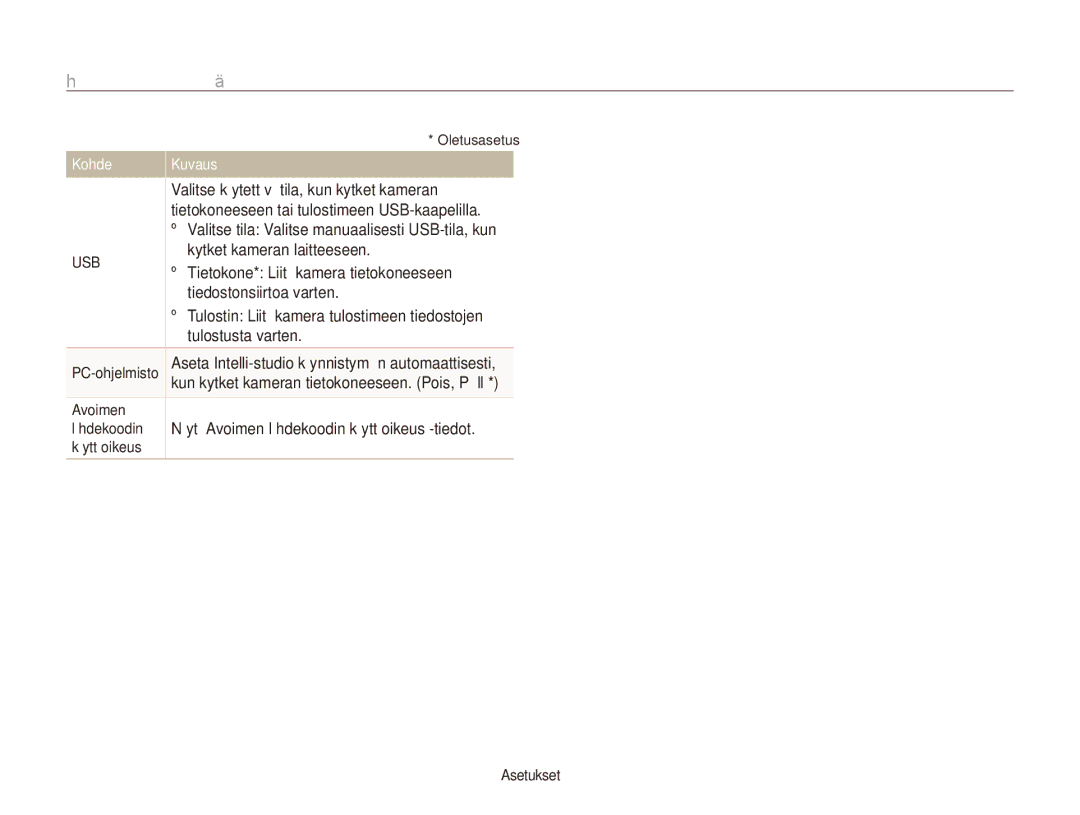 Samsung EC-ES90ZZBPRE2 manual Valitse käytettävä tila, kun kytket kameran, Tietokoneeseen tai tulostimeen USB-kaapelilla 