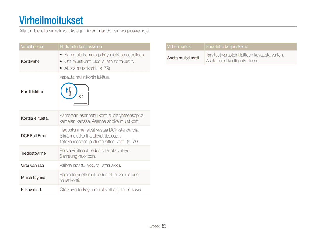 Samsung EC-ES90ZZBPUE2, EC-ES90ZZBPSE2, EC-ES90ZZBPRE2 manual Virheilmoitukset, Virheilmoitus Ehdotettu korjauskeino 