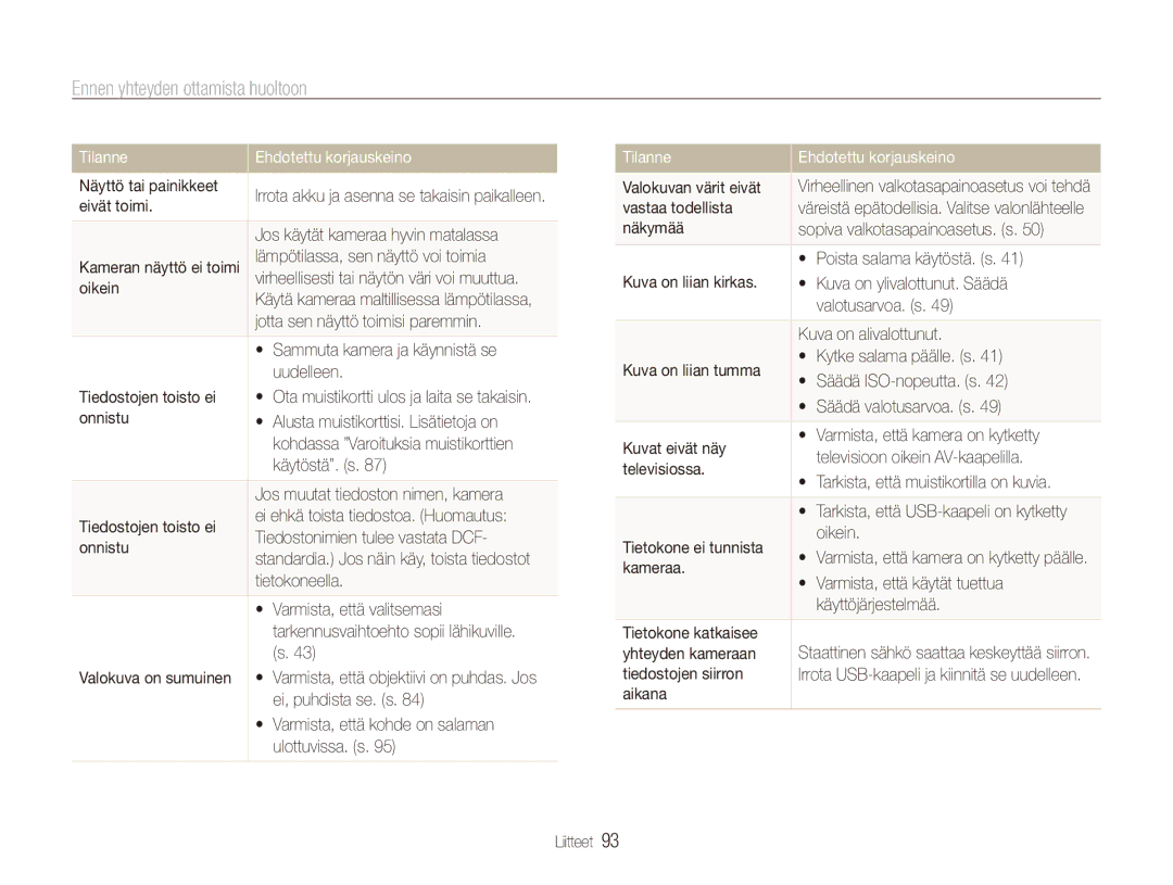 Samsung EC-ES90ZZBPRE2, EC-ES90ZZBPUE2, EC-ES90ZZBPSE2, EC-ES90ZZBPBE2 manual Ennen yhteyden ottamista huoltoon 