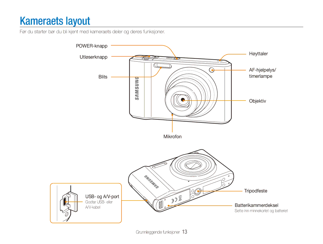 Samsung EC-ES90ZZBPRE2, EC-ES90ZZBPUE2, EC-ES90ZZBPSE2, EC-ES90ZZBPBE2 manual Kameraets layout, Høyttaler, Batterikammerdeksel 