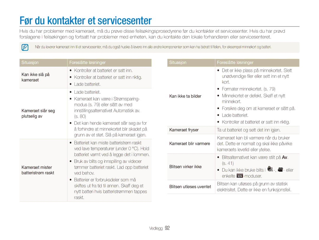 Samsung EC-ES90ZZBPSE2, EC-ES90ZZBPUE2, EC-ES90ZZBPRE2 Før du kontakter et servicesenter, Situasjon Foreslåtte løsninger 