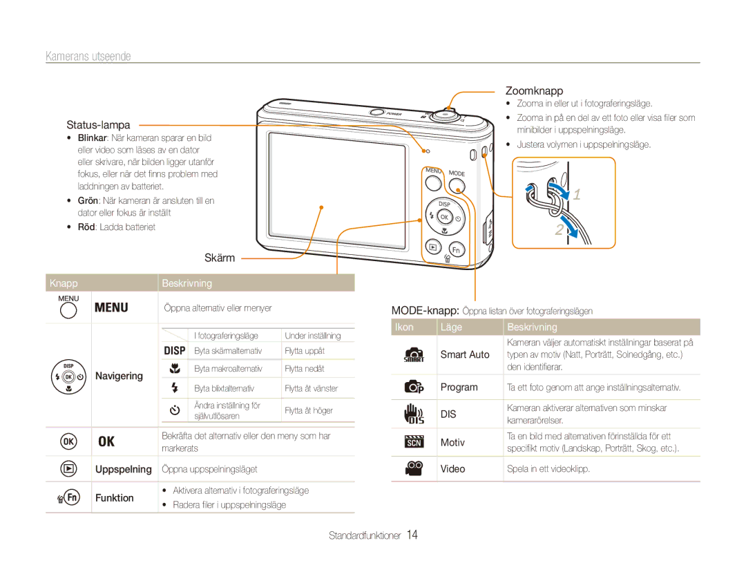 Samsung EC-ES90ZZBPBE2, EC-ES90ZZBPUE2, EC-ES90ZZBPSE2 manual Kamerans utseende, Knapp Beskrivning, Ikon Läge Beskrivning 