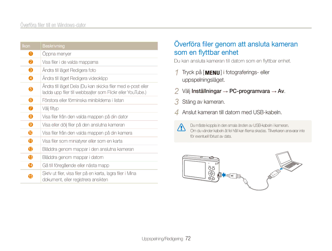 Samsung EC-ES90ZZBPSE2, EC-ES90ZZBPUE2, EC-ES90ZZBPRE2 manual Ikon, Du kan ansluta kameran till datorn som en flyttbar enhet 