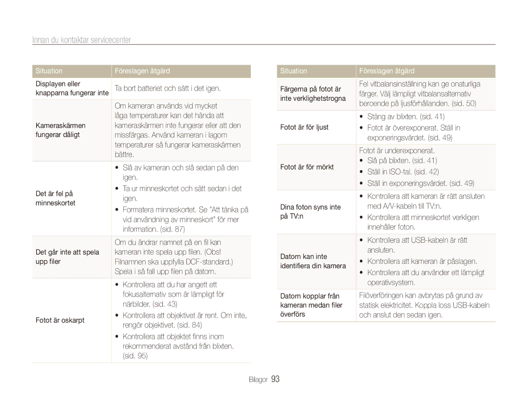 Samsung EC-ES90ZZBPRE2, EC-ES90ZZBPUE2, EC-ES90ZZBPSE2, EC-ES90ZZBPBE2 manual Innan du kontaktar servicecenter 