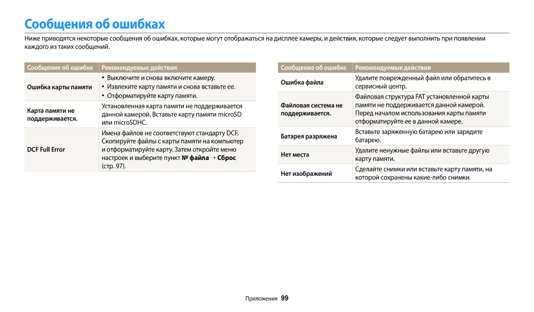 Samsung EC-ES95ZZBPRKZ, EC-ES95ZZBPBRU, EC-ES95ZZBPPRU Сообщения об ошибках, Сообщение об ошибке Рекомендуемые действия 