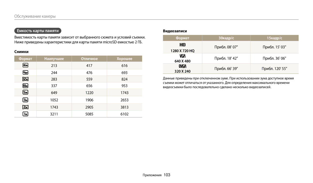 Samsung EC-ES95ZZBPBKZ, EC-ES95ZZBPBRU manual Емкость карты памяти, Снимки, Формат Наилучшее Отличное Хорошее, Видеозаписи 