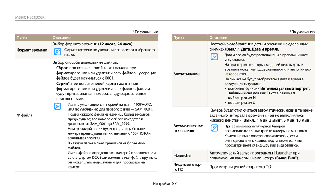 Samsung EC-ES95ZZBPBRU, EC-ES95ZZBPPRU, EC-ES95ZZBPRKZ, EC-ES95ZZBPRRU, EC-ES95ZZBPWRU, EC-ES95ZZBPWKZ, EC-ES95ZZBPBKZ Пункт 