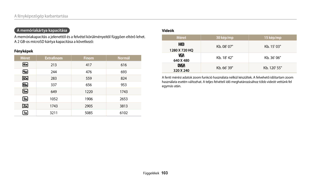 Samsung EC-ES95ZZBPRE3, EC-ES95ZZBPWE3 manual Memóriakártya kapacitása, Fényképek, Méret Extrafinom Finom Normál, Videók 