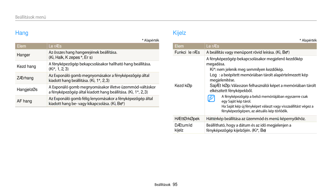 Samsung EC-ES95ZZBPRE3, EC-ES95ZZBPWE3, EC-ES95ZZBPBE3, EC-ES95ZZBPPE3 manual Hang, Kijelző, Elem Leírás 