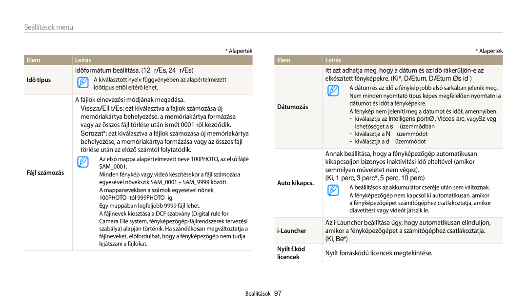 Samsung EC-ES95ZZBPBE3, EC-ES95ZZBPRE3, EC-ES95ZZBPWE3, EC-ES95ZZBPPE3 manual Elem 