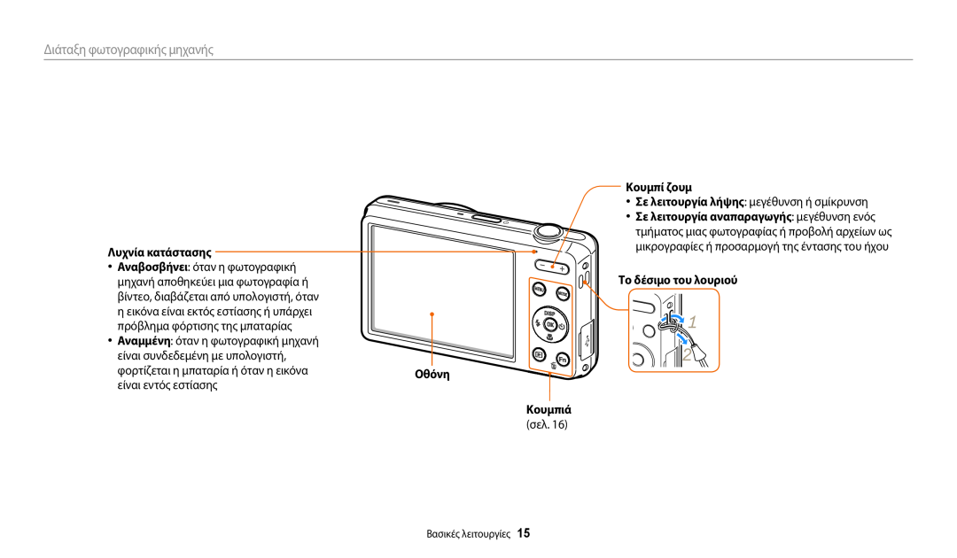 Samsung EC-ES95ZZBPRE3 Διάταξη φωτογραφικής μηχανής, Λυχνία κατάστασης, Οθόνη Κουμπιά, Κουμπί ζουμ, Το δέσιμο του λουριού 