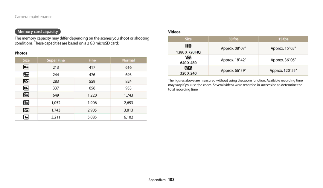 Samsung EC-ES95ZZBPRE3, EC-ES95ZZBPWE3 manual Memory card capacity, Size Super Fine Normal, Videos, Size 30 fps 15 fps 