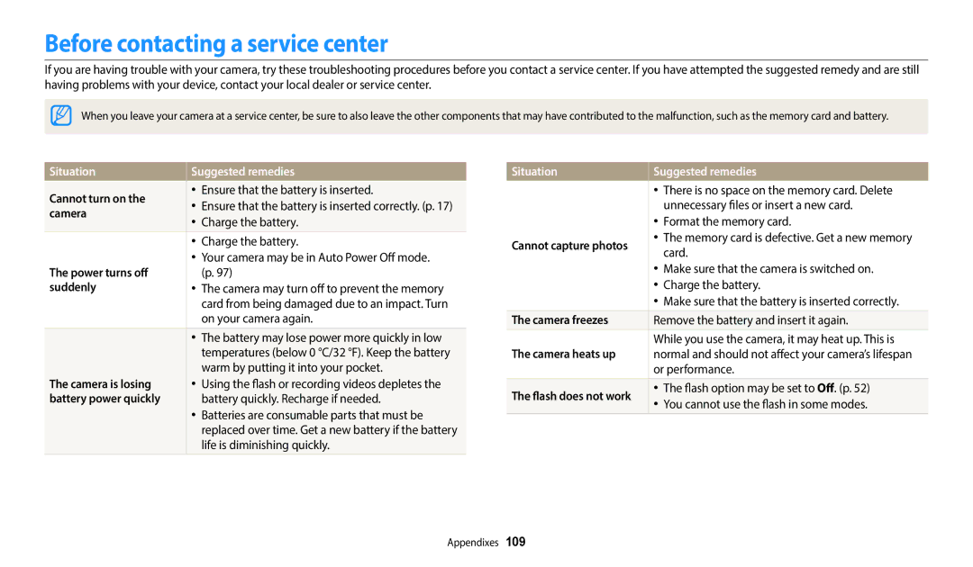 Samsung EC-ES95ZZBDPSA, EC-ES95ZZBPRE3, EC-ES95ZZBPWE3 Before contacting a service center, Situation Suggested remedies 