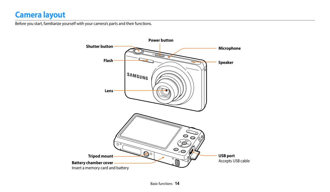 Samsung EC-ES95ZZBPRKZ manual Camera layout, Power button, Flash Speaker Lens Tripod mount Battery chamber cover, USB port 