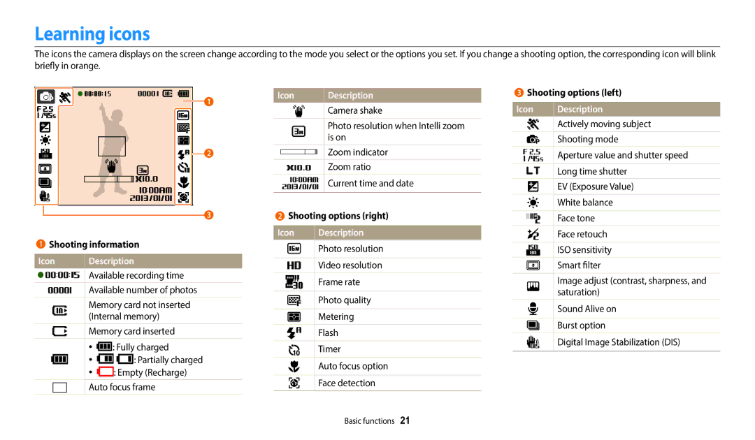 Samsung EC-ES95ZZBPWE2, EC-ES95ZZBPRE3 Learning icons, Icon Description, Shooting options right, Shooting options left 