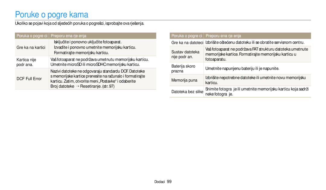 Samsung EC-ES95ZZBPWE3, EC-ES95ZZBPBE3 manual Poruke o pogreškama, Poruka o pogrešci Preporučena rješenja 