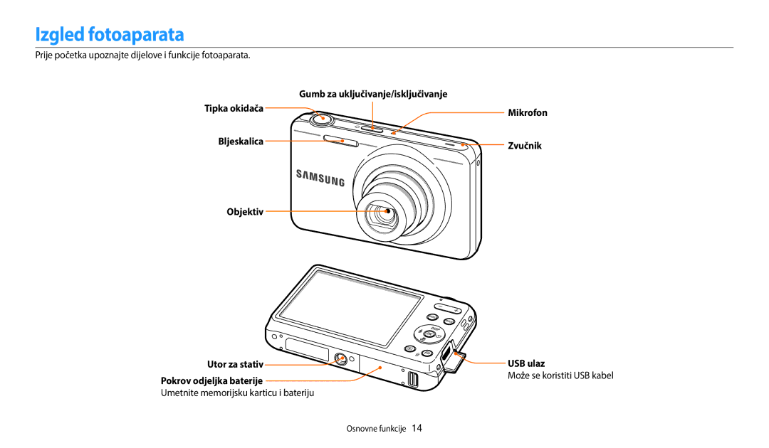 Samsung EC-ES95ZZBPBE3, EC-ES95ZZBPWE3 manual Izgled fotoaparata, Gumb za uključivanje/isključivanje, USB ulaz 