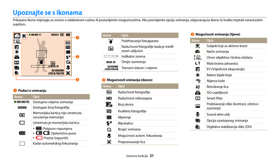 Samsung EC-ES95ZZBPWE3, EC-ES95ZZBPBE3 manual Upoznajte se s ikonama, Ikona Opis 