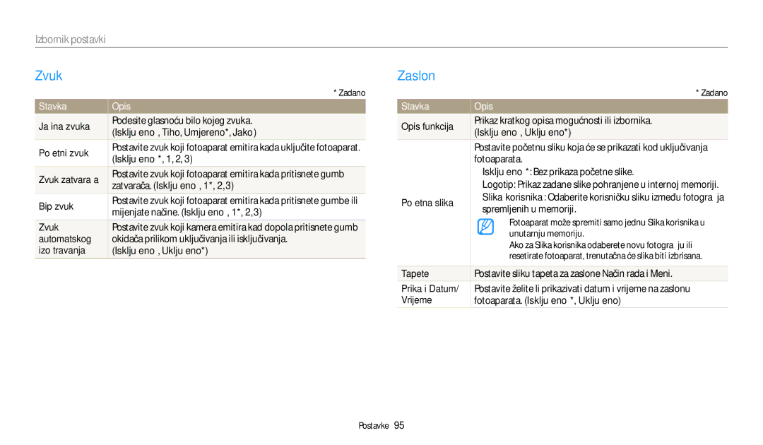 Samsung EC-ES95ZZBPWE3, EC-ES95ZZBPBE3 manual Zvuk, Zaslon, Stavka Opis 