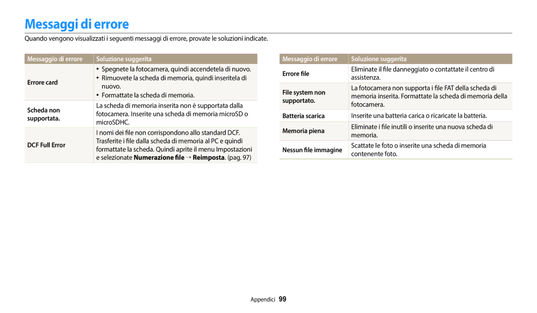 Samsung EC-ES95ZZBPWE3 manual Messaggi di errore, Soluzione suggerita 