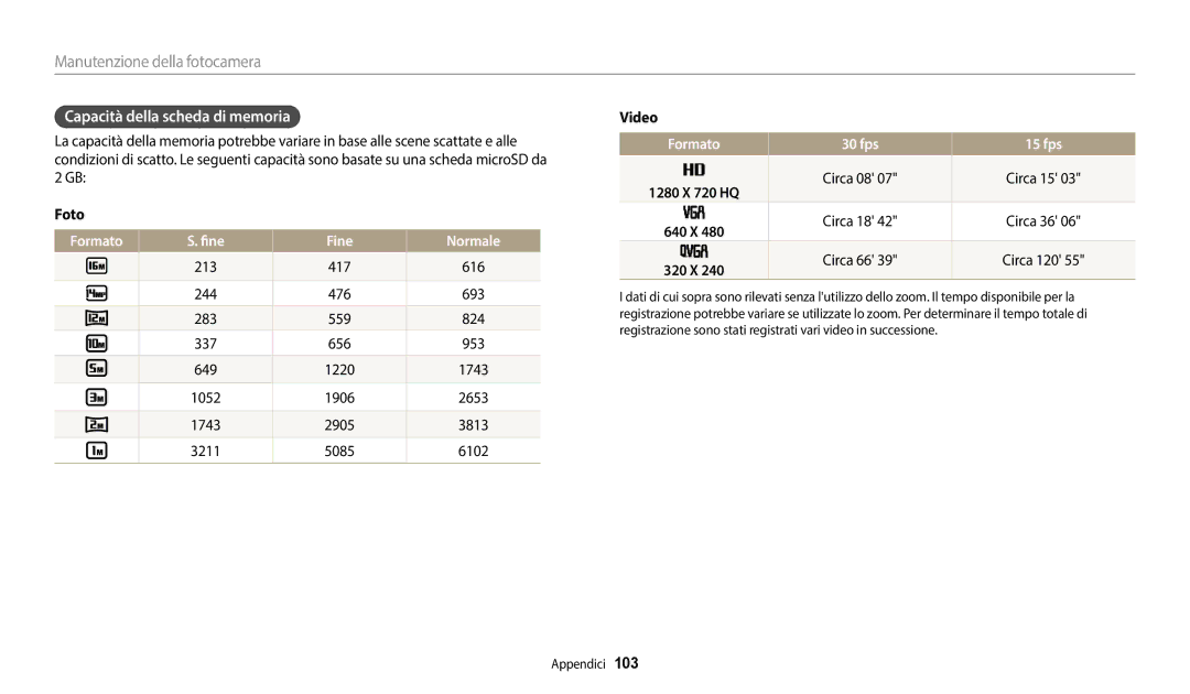 Samsung EC-ES95ZZBPWE3 manual Capacità della scheda di memoria, Foto, Formato Fine Normale, Video, Formato 30 fps 15 fps 