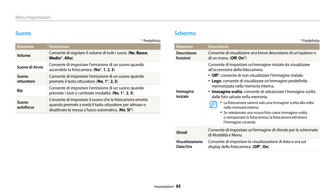 Samsung EC-ES95ZZBPWE3 manual Suono, Schermo, Elemento Descrizione 