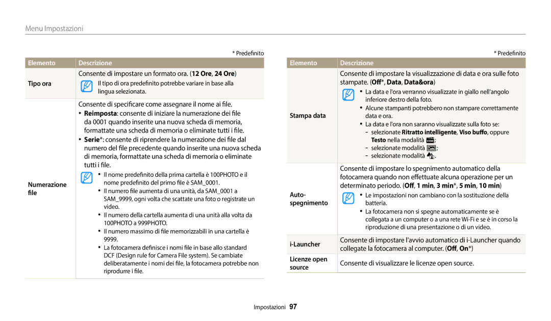 Samsung EC-ES95ZZBPWE3 manual Elemento 