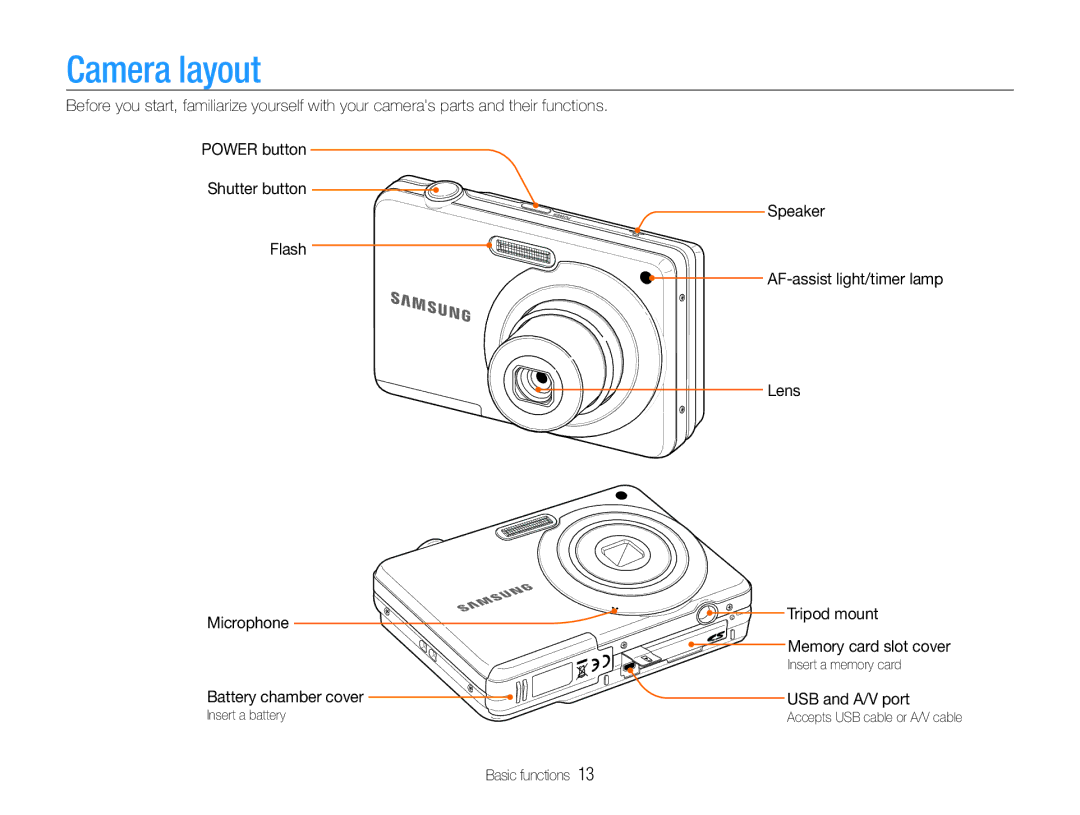 Samsung EC-ES9ZZZBASRU, EC-ES9ZZZBABE1 manual Camera layout, Speaker AF-assist light/timer lamp Lens, USB and A/V port 