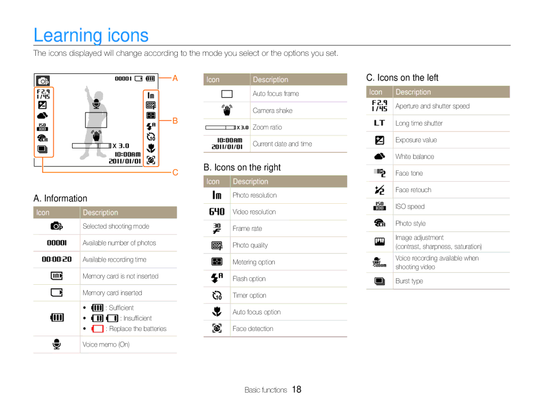 Samsung EC-ES9ZZZBARAE manual Learning icons, Icons on the left, Information, Icon Description, Icons on the right 