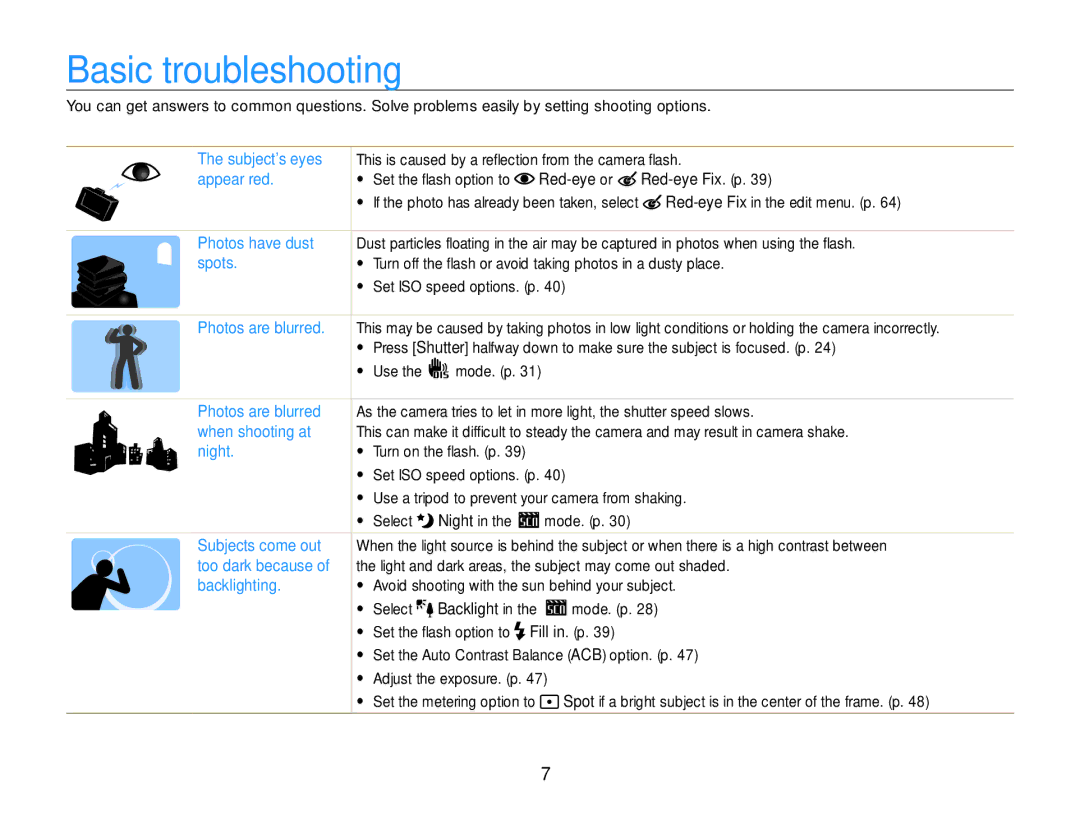 Samsung EC-ES9ZZZBASTR, EC-ES9ZZZBABE1, EC-ES9ZZZBAPE1, EC-ES9ZZZBABRU, EC-ES9ZZZBASAE, EC-ES9ZZZBDBSA Basic troubleshooting 