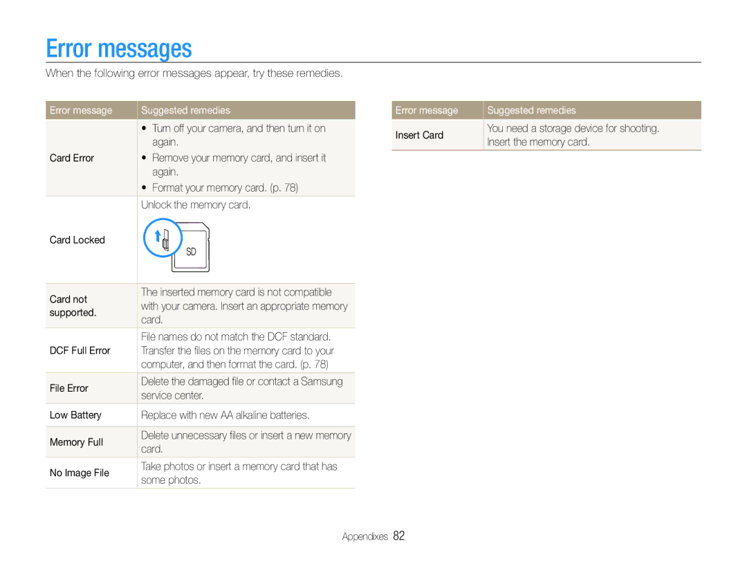 Samsung EC-ES9ZZZBARAE, EC-ES9ZZZBABE1, EC-ES9ZZZBAPE1, EC-ES9ZZZBABRU manual Error messages, Error message Suggested remedies 