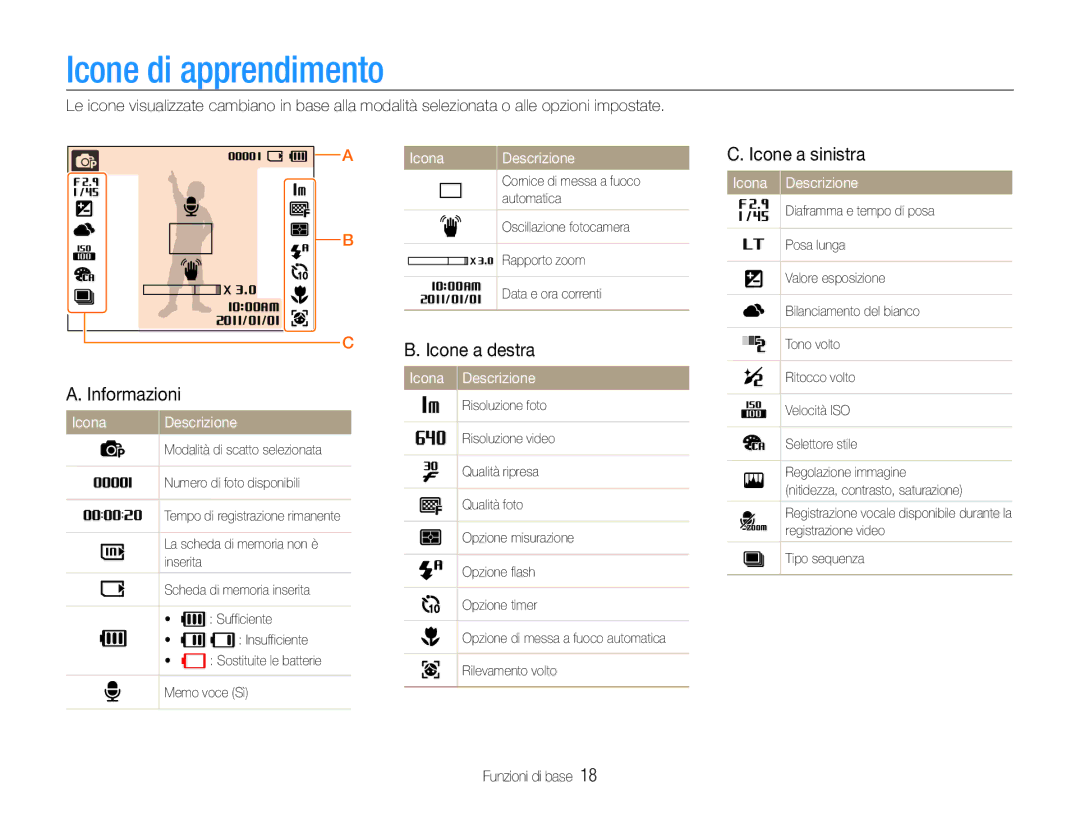 Samsung EC-ES9ZZZBAPE1 manual Icone di apprendimento, Icone a sinistra Informazioni, Icone a destra, Icona Descrizione 