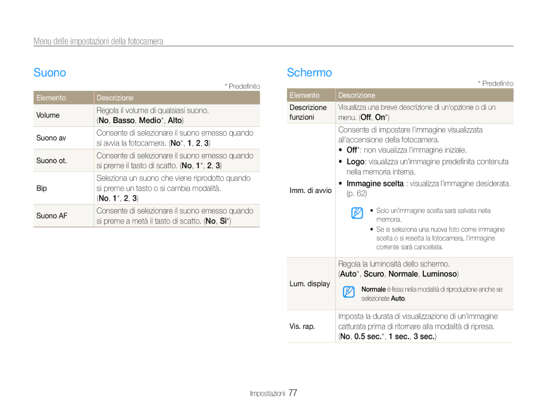 Samsung EC-ES9ZZZBABE1, EC-ES9ZZZBAPE1 manual Suono, Schermo, Menu delle impostazioni della fotocamera, Elemento Descrizione 