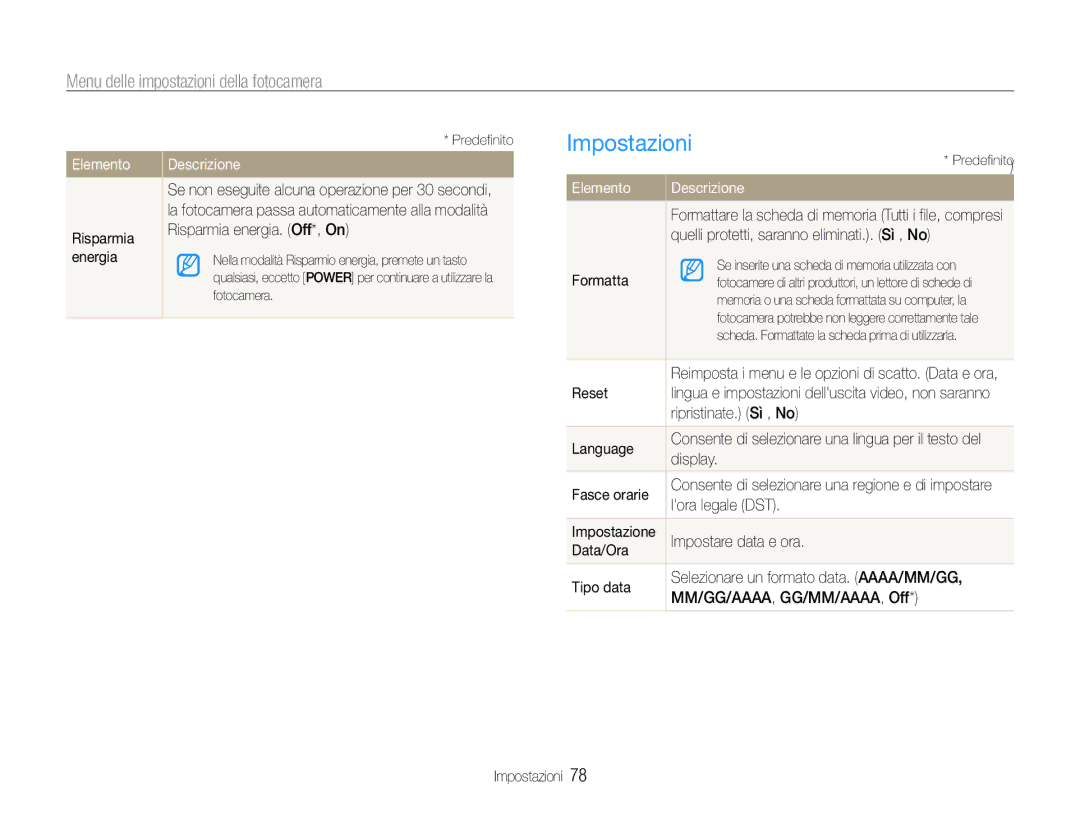 Samsung EC-ES9ZZZBAPE1, EC-ES9ZZZBABE1 manual Impostazioni, Elemento 