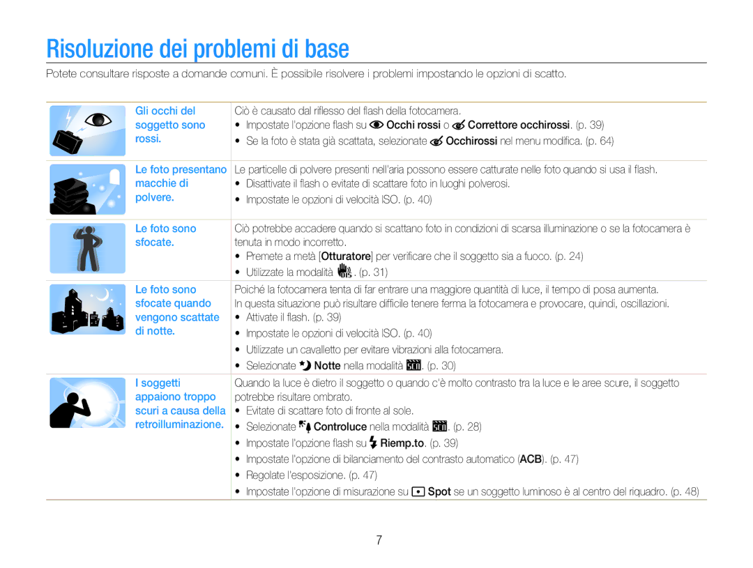 Samsung EC-ES9ZZZBABE1, EC-ES9ZZZBAPE1 manual Risoluzione dei problemi di base 