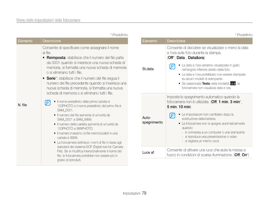 Samsung EC-ES9ZZZBABE1, EC-ES9ZZZBAPE1 manual Lora sulle foto durante la stampa, Off*, Data , Data&ora 