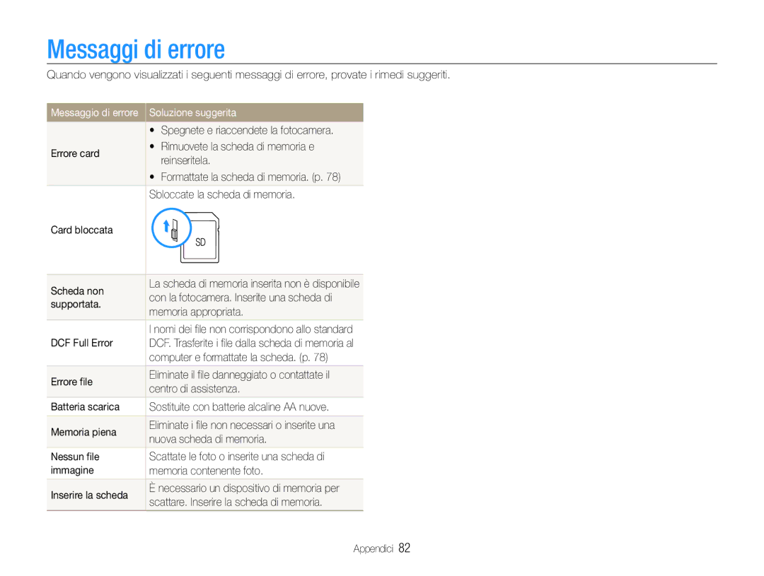 Samsung EC-ES9ZZZBAPE1, EC-ES9ZZZBABE1 manual Messaggi di errore, Soluzione suggerita 