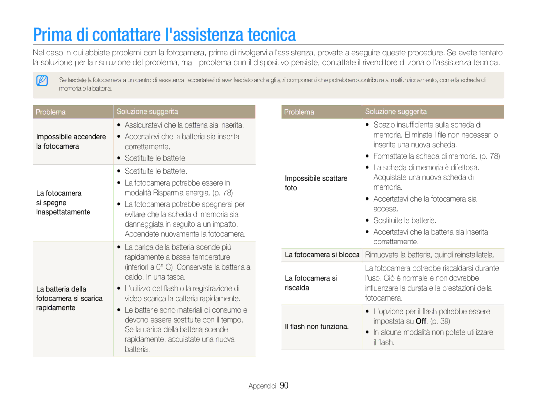 Samsung EC-ES9ZZZBAPE1, EC-ES9ZZZBABE1 manual Prima di contattare lassistenza tecnica, Problema Soluzione suggerita 