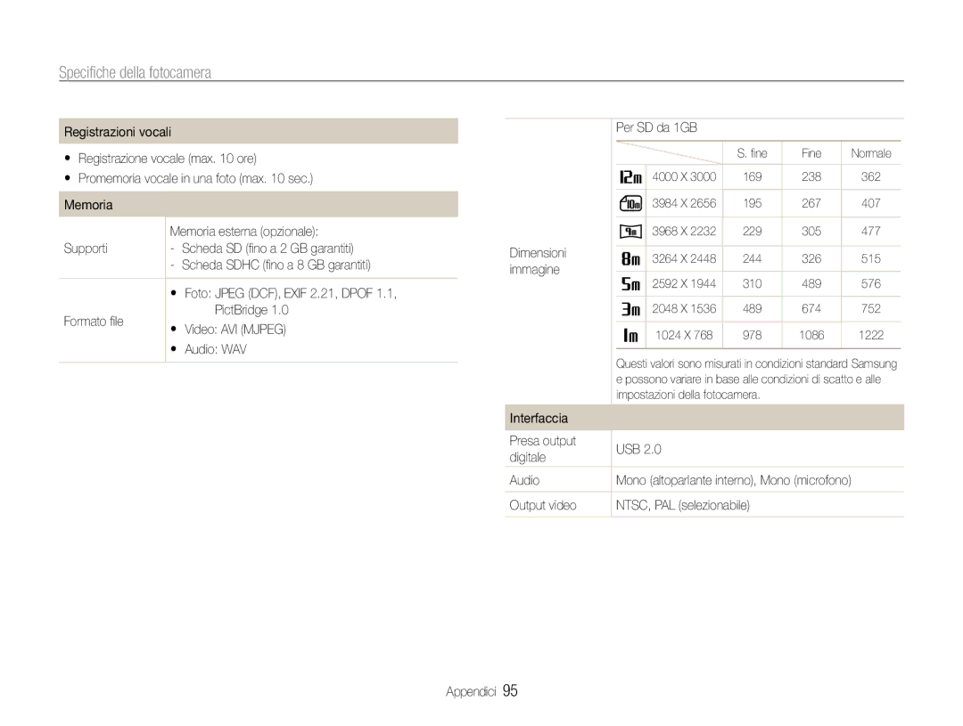 Samsung EC-ES9ZZZBABE1, EC-ES9ZZZBAPE1 manual Dimensioni, Interfaccia Presa output USB Digitale Audio, Output video 