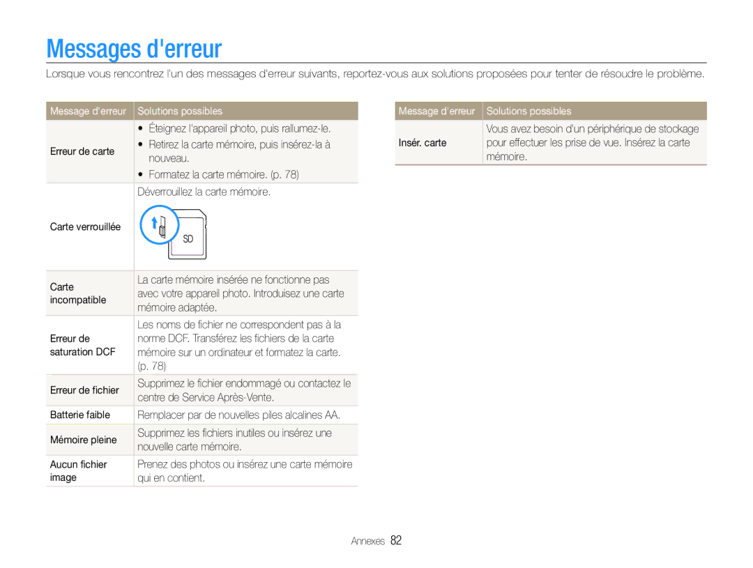 Samsung EC-ES9ZZZBABE1 manual Messages derreur, Solutions possibles, Message derreur 