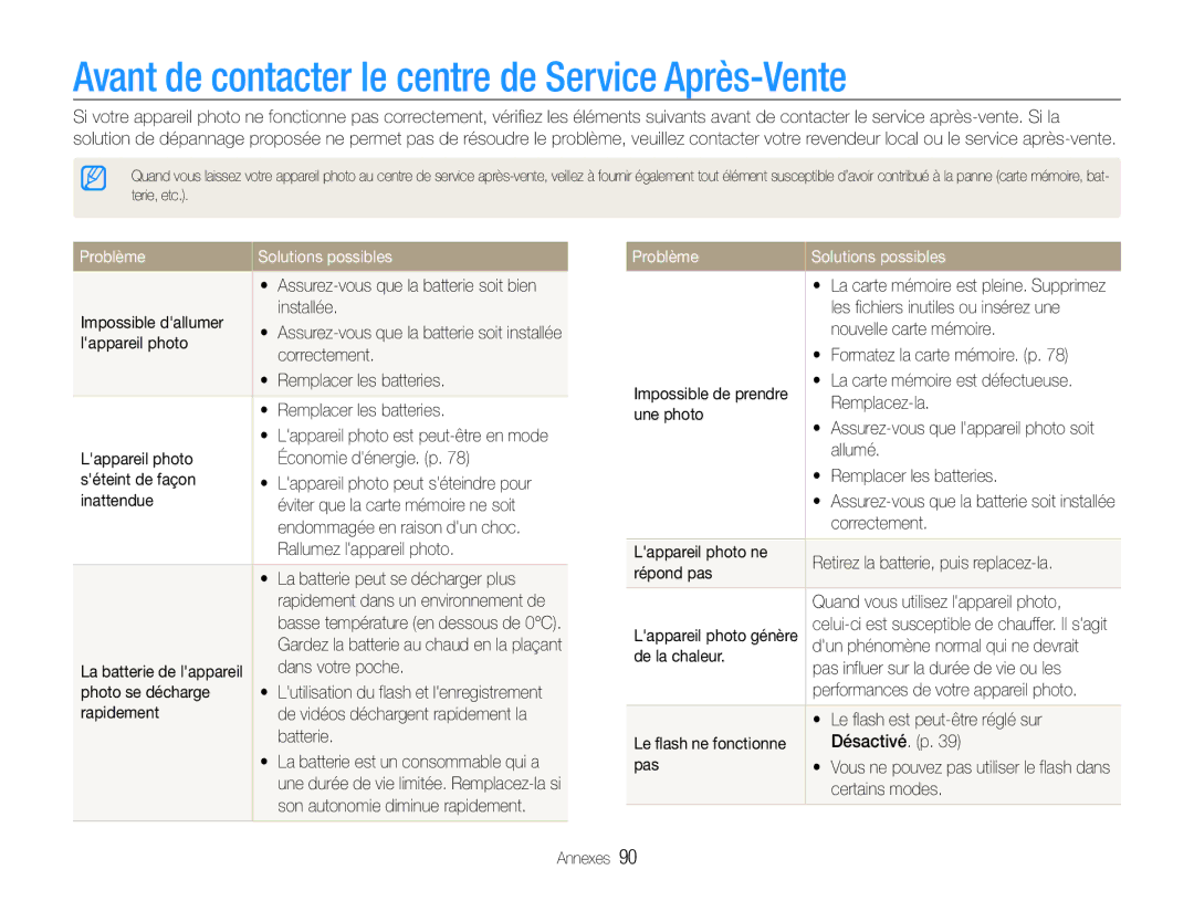 Samsung EC-ES9ZZZBABE1 manual Avant de contacter le centre de Service Après-Vente, Problème Solutions possibles 