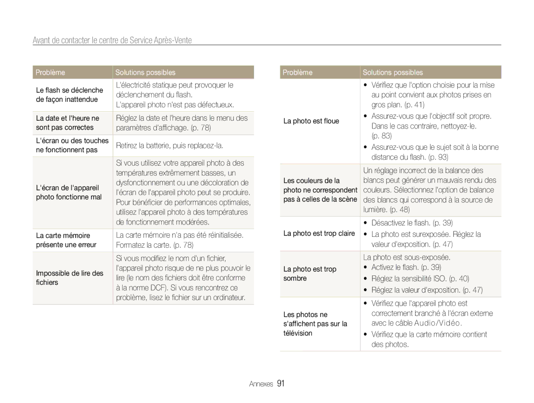 Samsung EC-ES9ZZZBABE1 manual Avant de contacter le centre de Service Après-Vente 