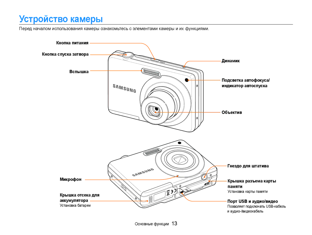 Samsung EC-ES9ZZZBASE2, EC-ES9ZZZBABRU Устройство камеры, Динамик, Объектив Гнездо для штатива Крышка разъема карты Памяти 