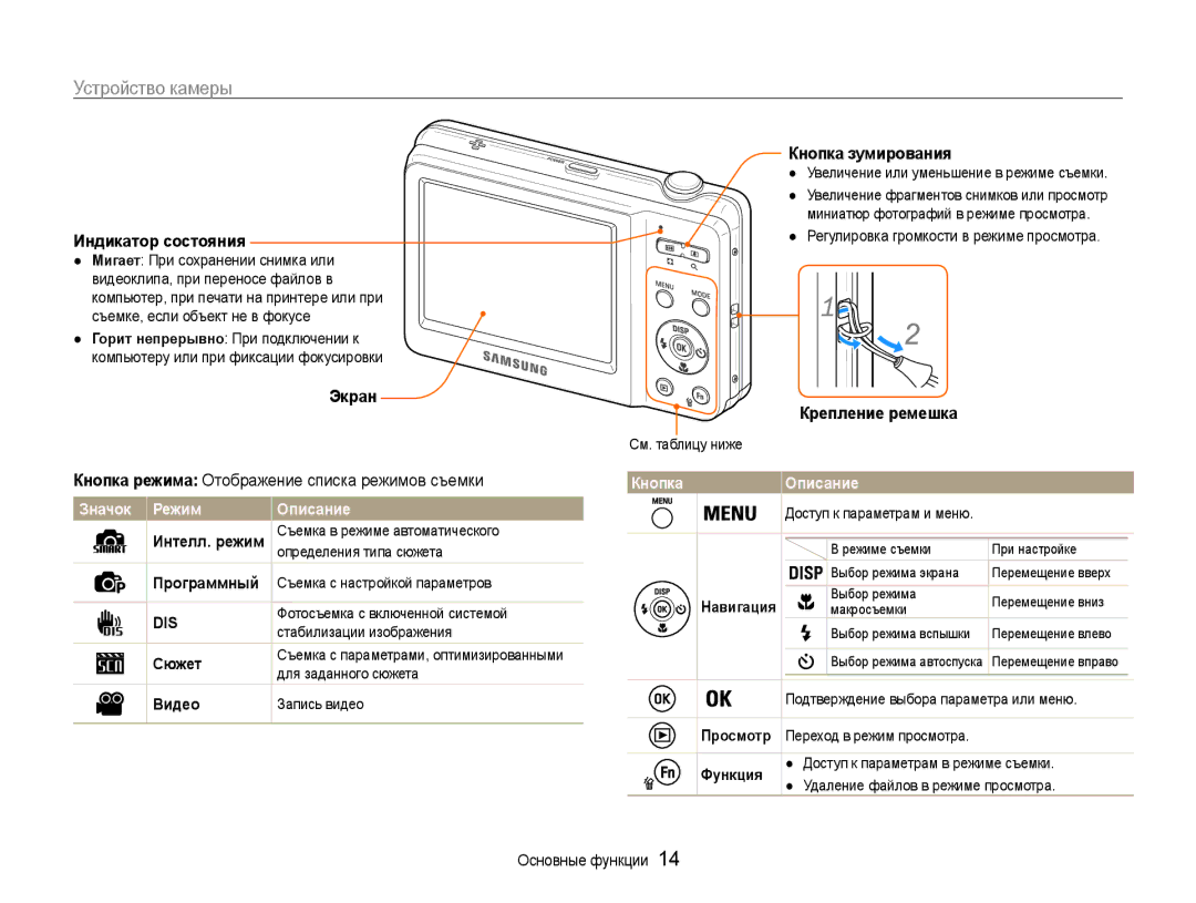 Samsung EC-ES9ZZZBABE2, EC-ES9ZZZBABRU, EC-ES9ZZZBASRU Кнопка зумирования, Индикатор состояния, Экран Крепление ремешка 