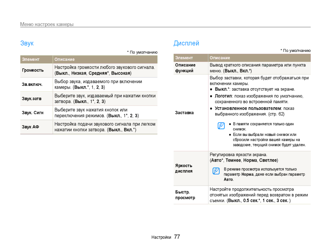 Samsung EC-ES9ZZZBASE2, EC-ES9ZZZBABRU, EC-ES9ZZZBASRU, EC-ES9ZZZBABE2 manual Звук, Дисплей 