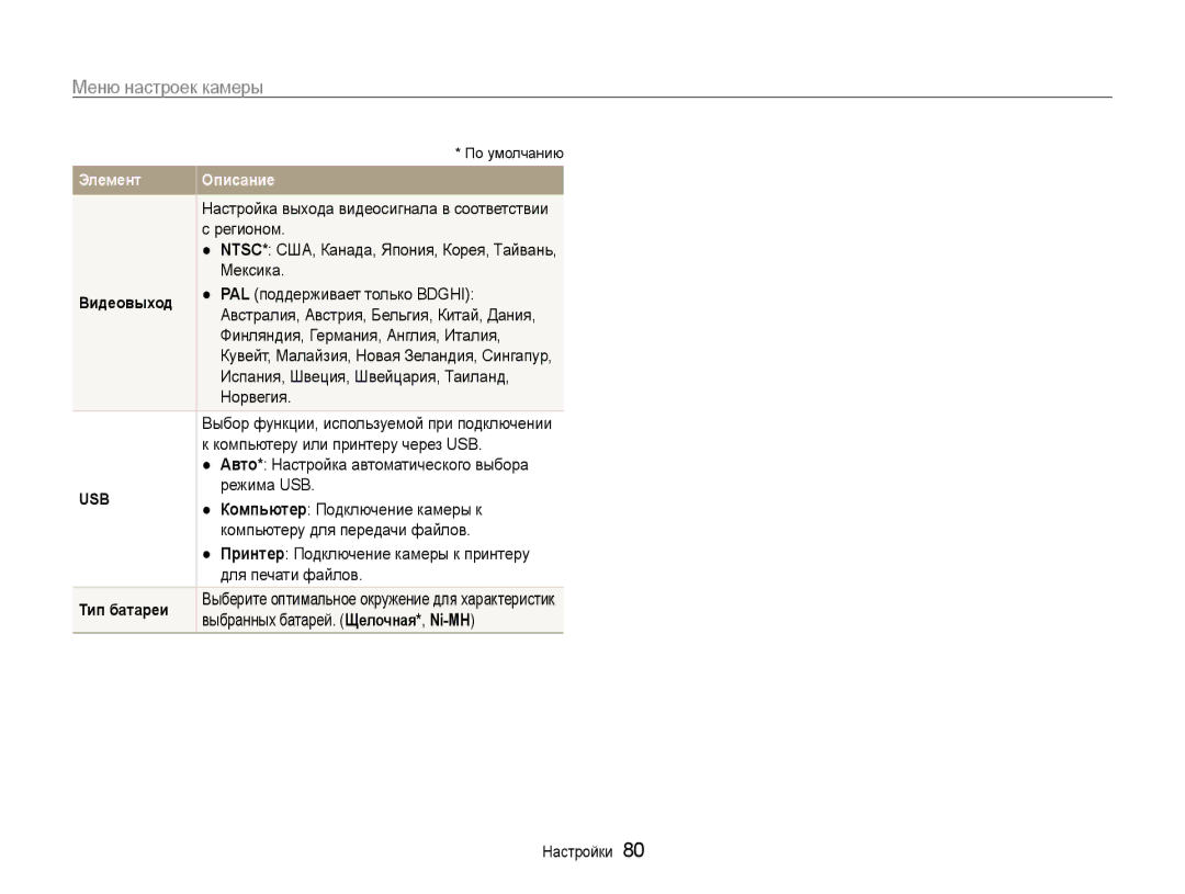 Samsung EC-ES9ZZZBASRU Регионом, Мексика, PAL поддерживает только Bdghi, Финляндия, Германия, Англия, Италия, Норвегия 