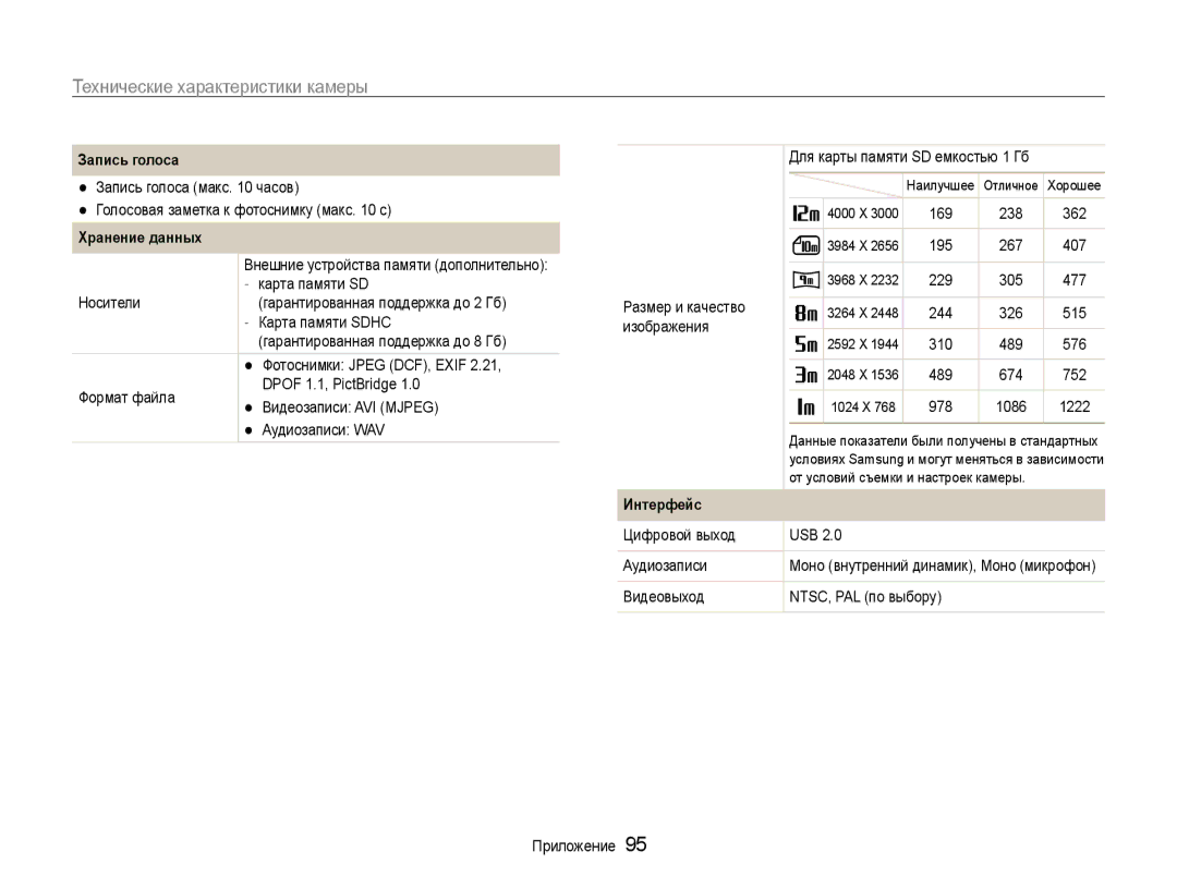 Samsung EC-ES9ZZZBABRU, EC-ES9ZZZBASRU, EC-ES9ZZZBASE2, EC-ES9ZZZBABE2 manual Запись голоса 