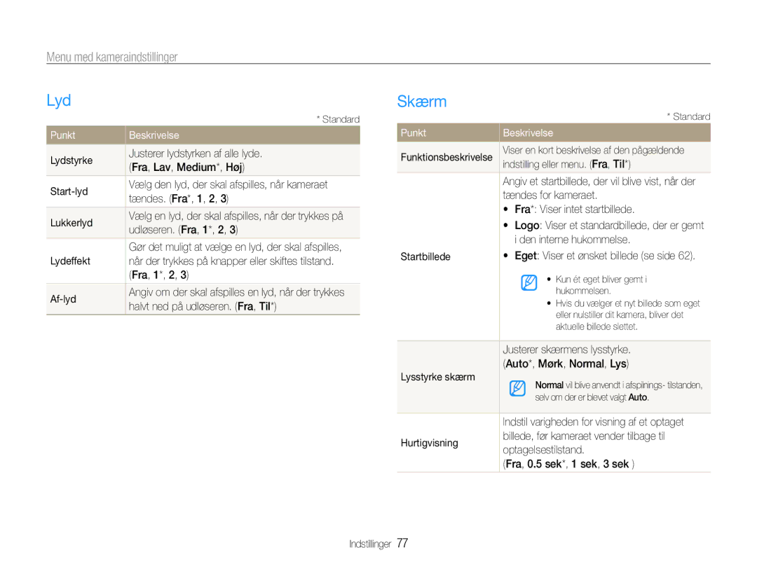 Samsung EC-ES9ZZZBABE2, EC-ES9ZZZBAPE2, EC-ES9ZZZBASE2 manual Lyd, Skærm, Menu med kameraindstillinger, Punkt Beskrivelse 