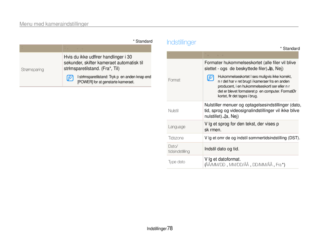 Samsung EC-ES9ZZZBARE2, EC-ES9ZZZBAPE2, EC-ES9ZZZBASE2, EC-ES9ZZZBABE2 manual Indstillinger, PunktBeskrivelse 